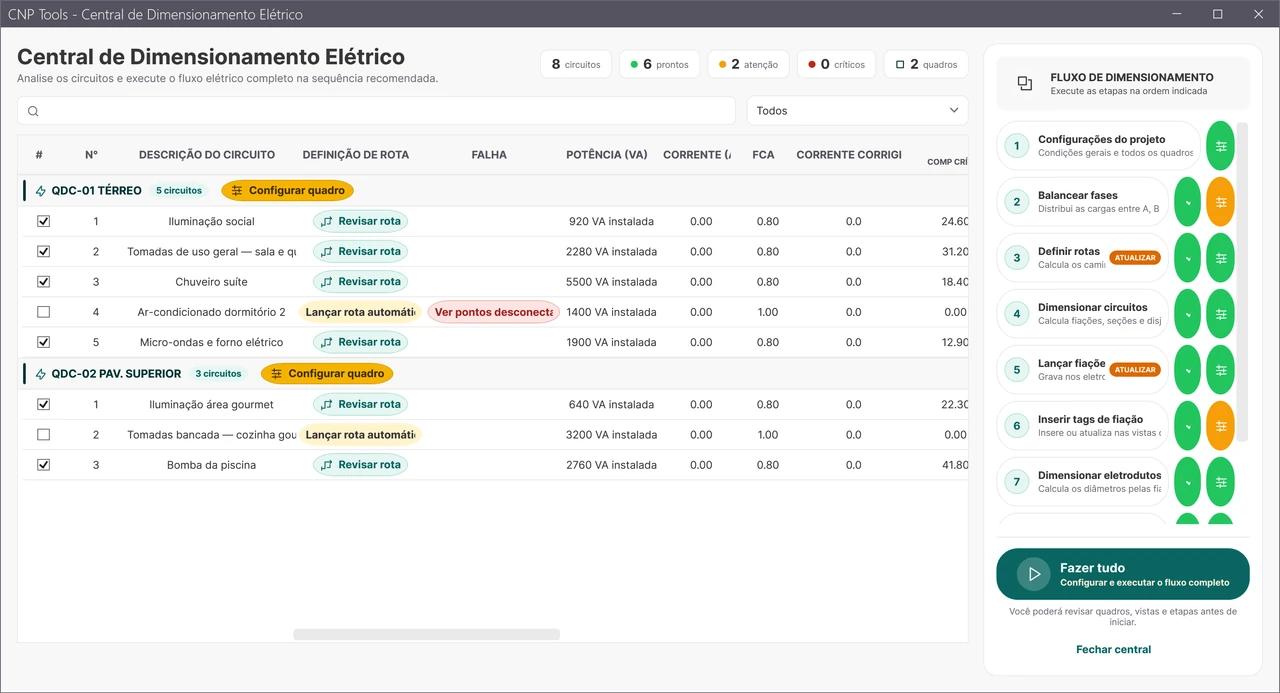 Central de Dimensionamento Elétrico com circuitos, parâmetros e etapas do fluxo